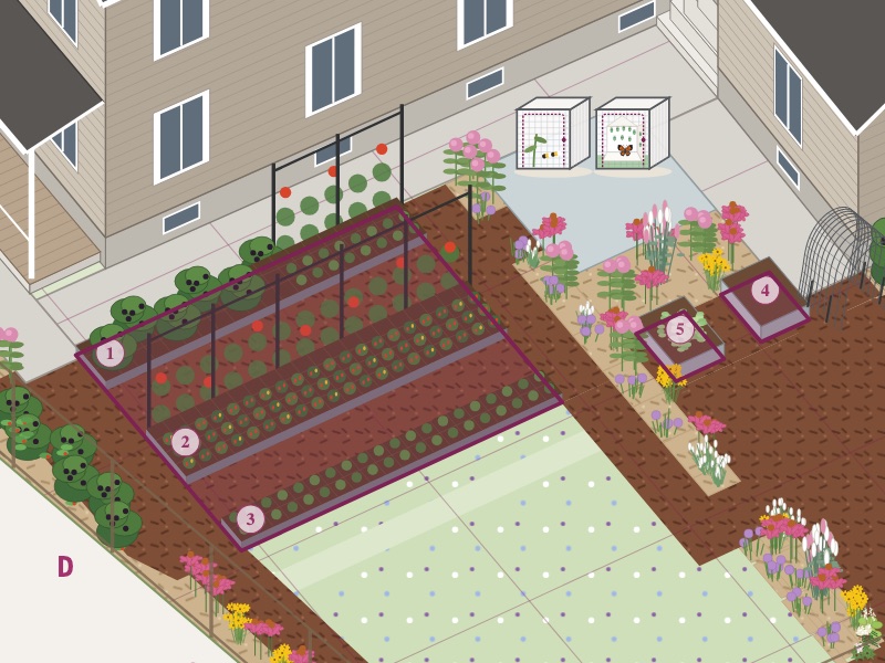 Garden beds on the garden map